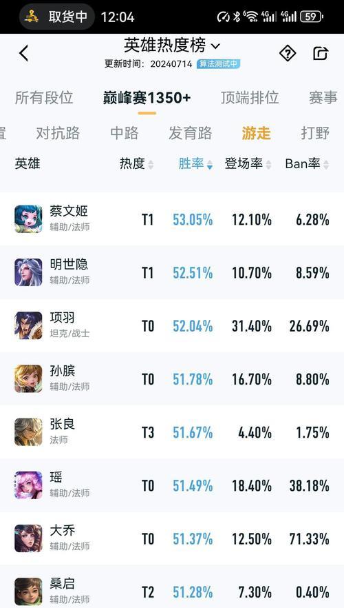 王者荣耀世冠赛制中允许使用多少英雄？