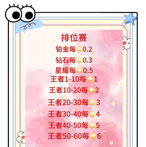 王者荣耀坑是什么意思？如何避免成为队友口中的“坑”？