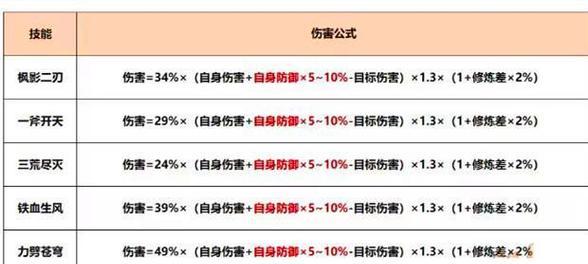 梦幻西游飞升120要多少经验？如何计算所需的经验值？
