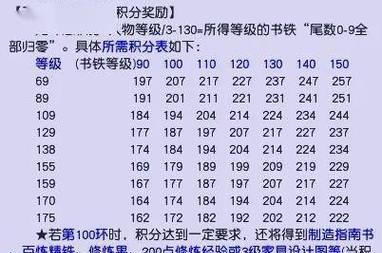 梦幻西游飞升120要多少经验？如何计算所需的经验值？