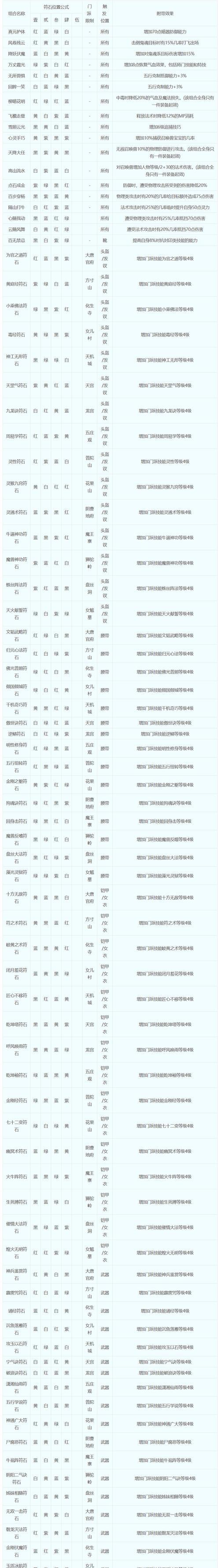 梦幻西游飞升120要多少经验？如何计算所需的经验值？