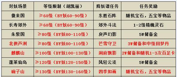 梦幻西游单人任务适合哪个等级？如何选择合适的任务？