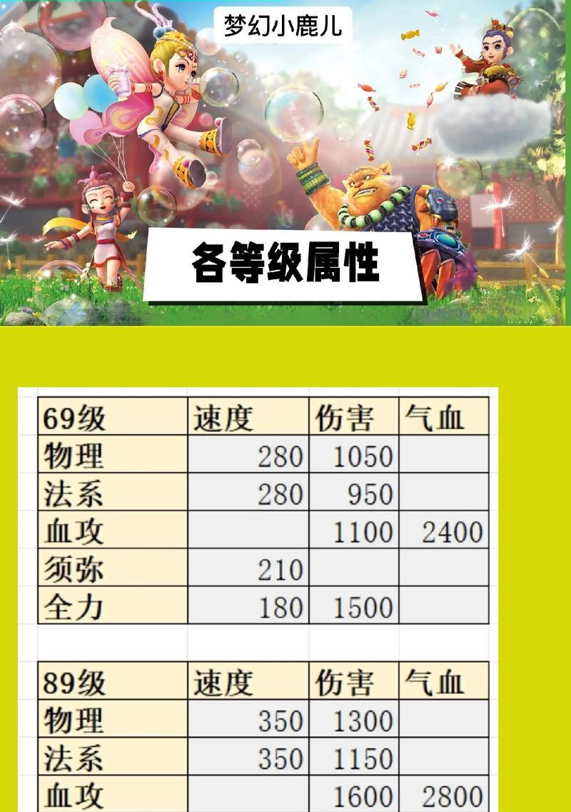 梦幻西游单人任务适合哪个等级？如何选择合适的任务？