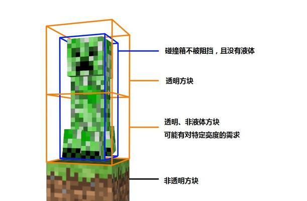 我的世界快速升级方法有哪些？效率提升技巧？