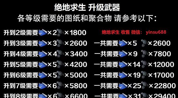 修9需要的帮贡数量是多少？
