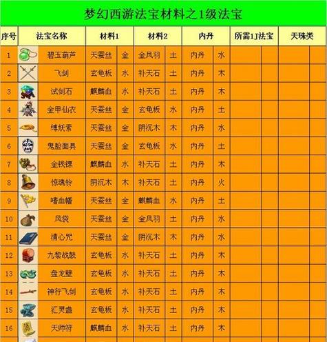 梦幻西游合成4级宝石需要多少个1级宝石？