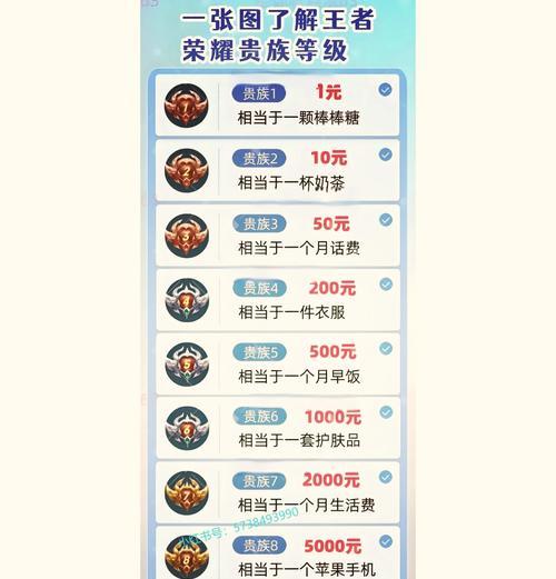 哪个平台购买王者荣耀更便宜且体验好？如何选择？