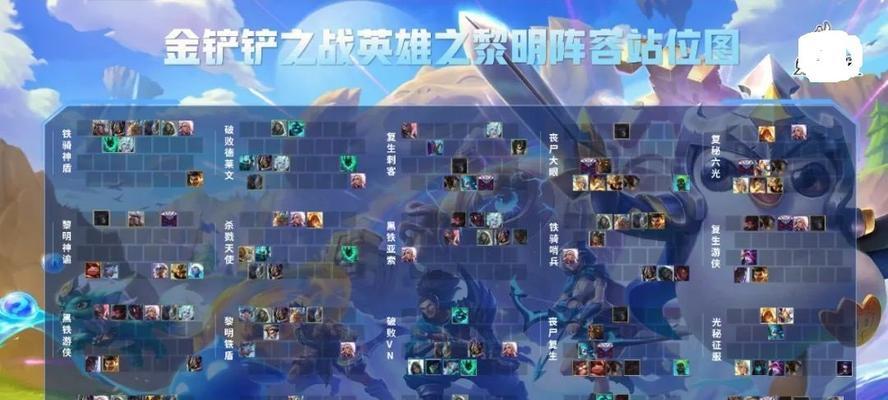 英雄联盟黎明在线什么阵容？黎明模式的推荐阵容有哪些？