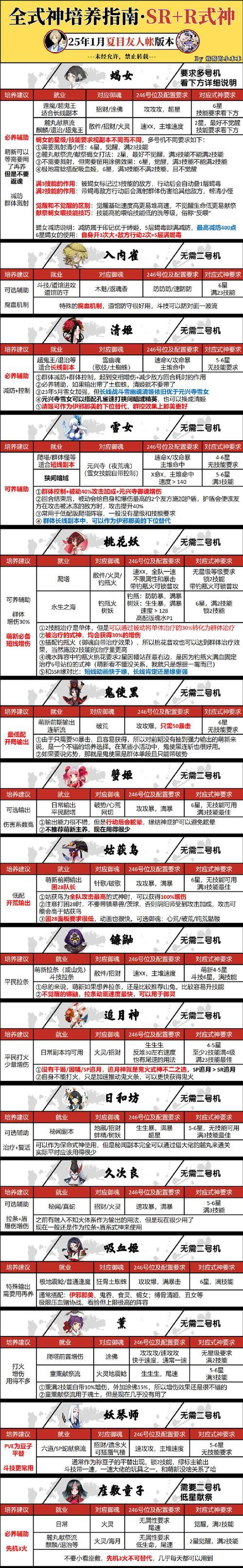 沼泽任务弓获取方法有哪些？