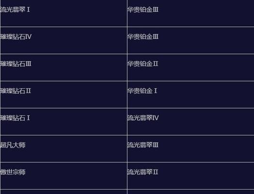 英雄联盟端游s15赛季单双排何时开启？