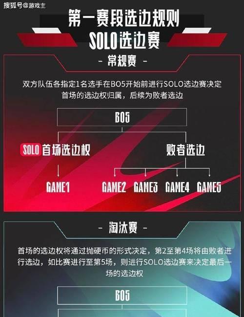 英雄联盟端游s15赛季单双排何时开启？