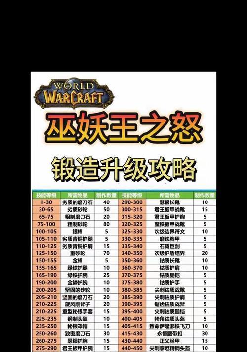 魔兽牌子如何升级？升级过程中需要注意什么？