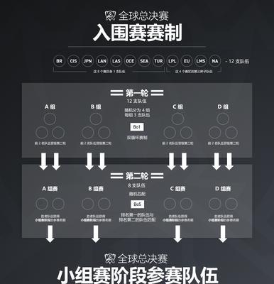 退出英雄联盟小组频道的步骤是什么？