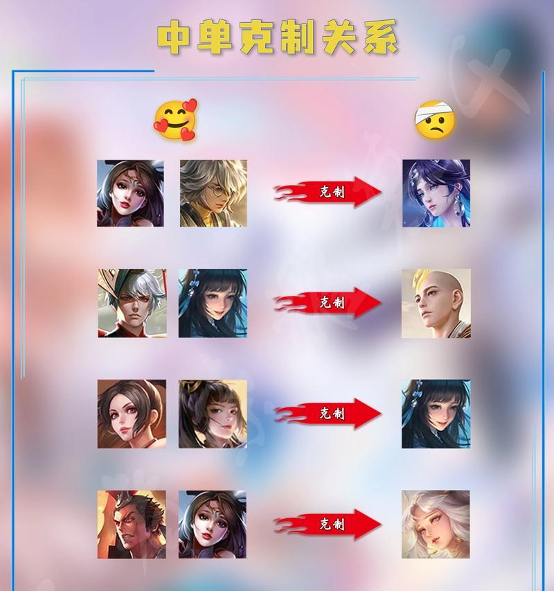 王者荣耀单抓队友是什么意思？如何避免？