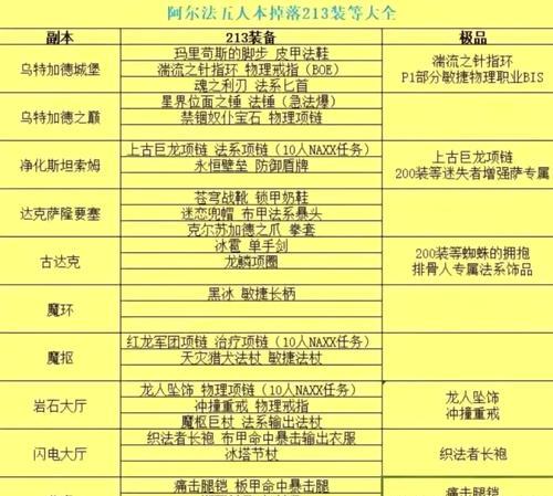 魔兽世界世界掉落怎么开启？如何获取世界掉落？