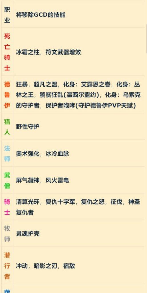 如何彻底卸载魔兽游戏？