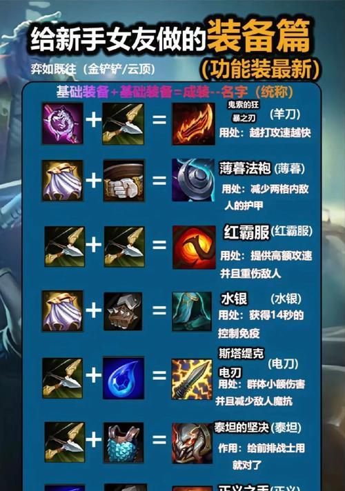 英雄联盟套装设置方法是什么？如何自定义？