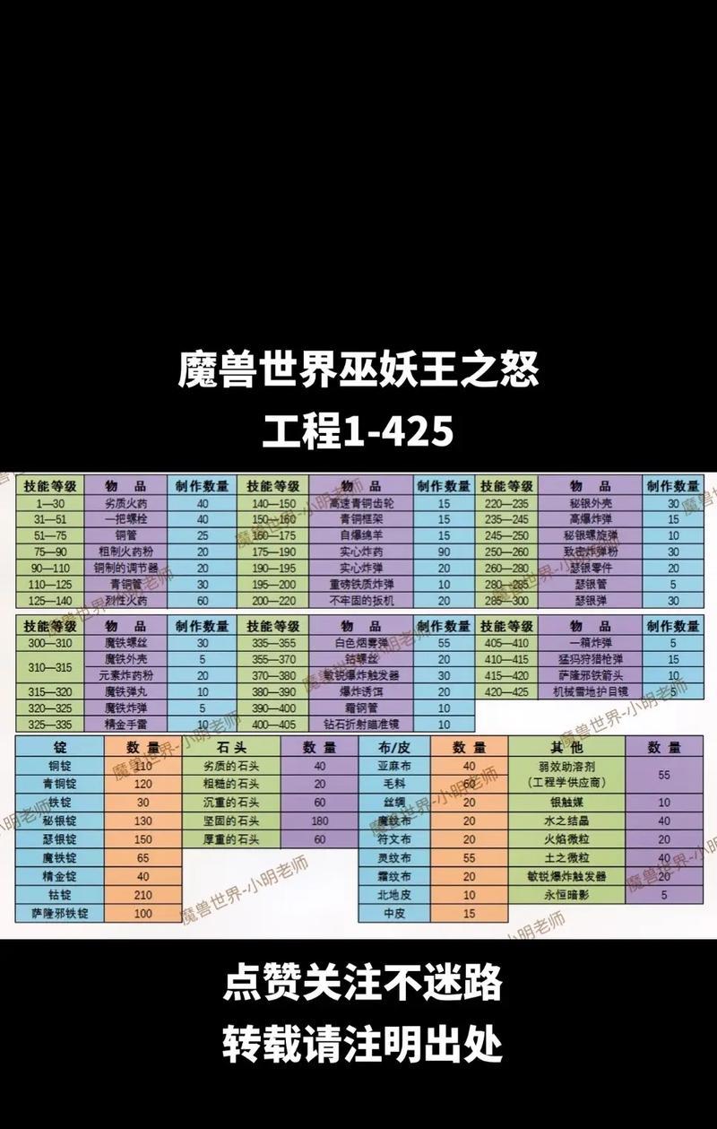 魔兽时光回溯武器的升级方法是什么？