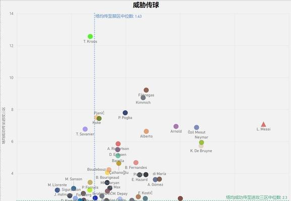 射手转型其他位置的策略有哪些？