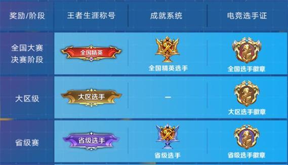 王者荣耀比赛中国标如何获得？