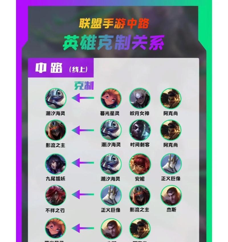 英雄联盟单挑模式中如何设置全部聊天？设置方法是什么？