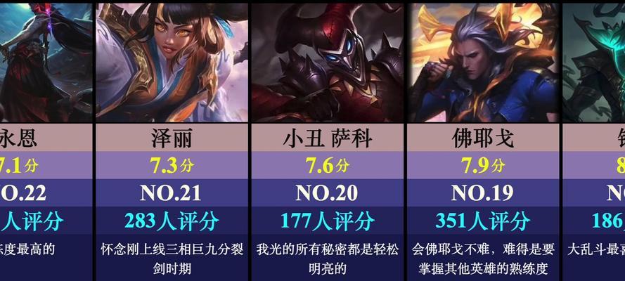 英雄联盟中哪个战队被认为最坑人？