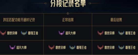 英雄联盟10元战神段位如何判定？