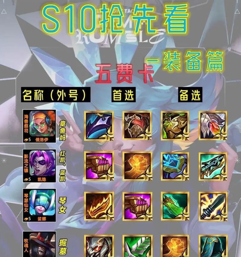 英雄联盟s10五费卡是什么？五费卡的获取方法有哪些？