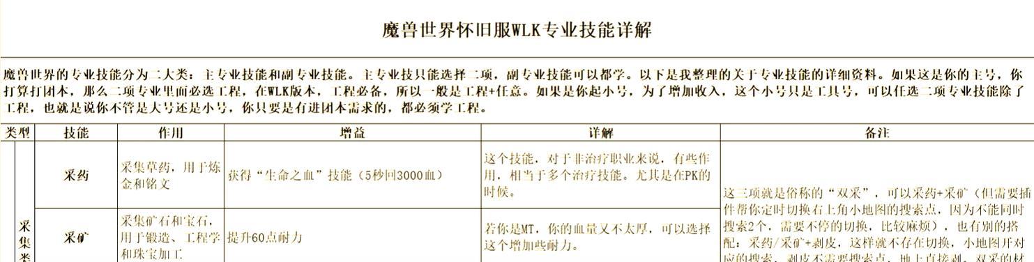 魔兽世界中如何更换商业技能的属性？