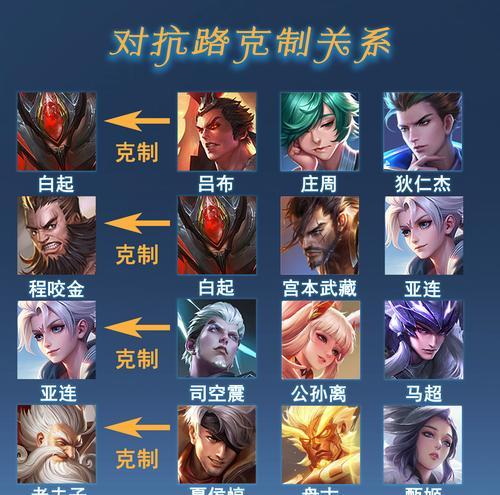 肉坦英雄对抗策略有哪些？如何有效对抗肉坦？