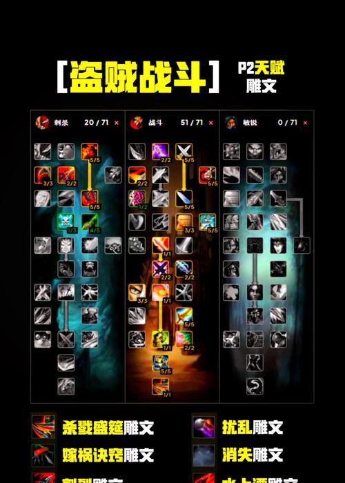 魔兽世界中盗贼职业如何使用？有哪些技巧和策略？