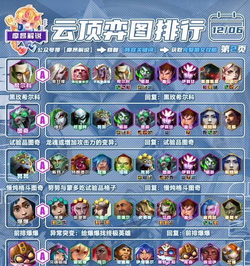 英雄联盟中缺少前排的阵容如何称呼？
