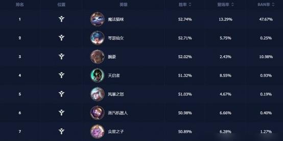 英雄联盟新独辅助的玩法介绍？