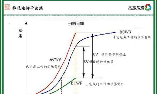 低等种族任务的完成方法是什么？