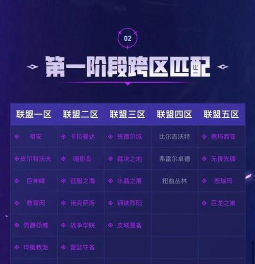 五个集体英雄联盟名字有哪些？如何选择？