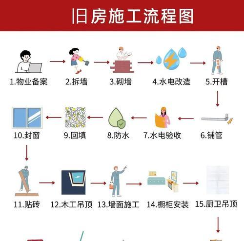 房屋设备损坏后如何修复？