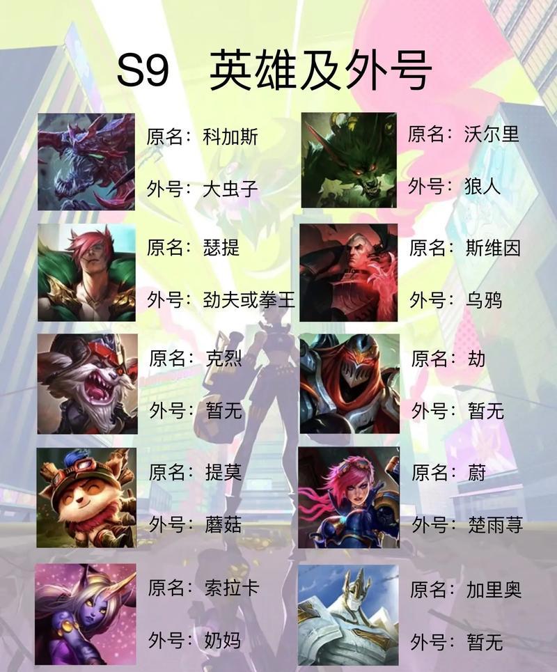 英雄联盟虫子英雄如何变大？