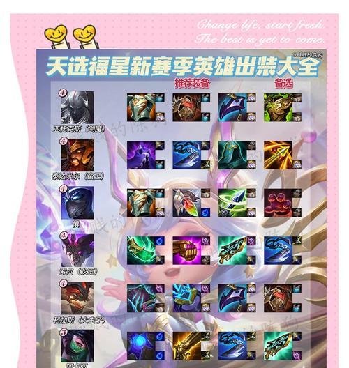 英雄联盟出装有什么规则吗？如何选择合适的装备？
