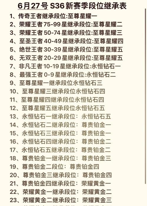进入王者荣耀排名的方法是什么？需要达到什么条件？