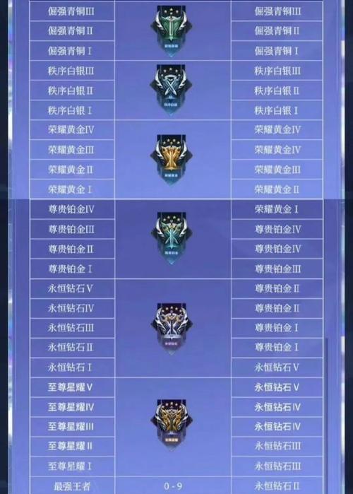 进入王者荣耀排名的方法是什么？需要达到什么条件？