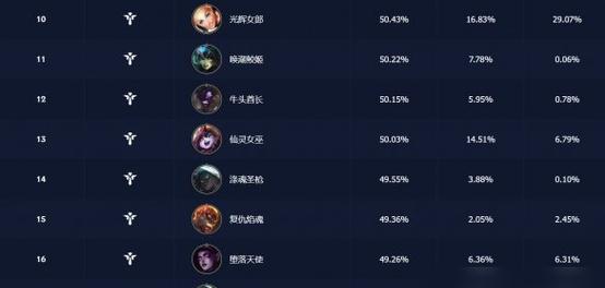 英雄联盟手游辅助9级会有什么变化？如何达到9级？