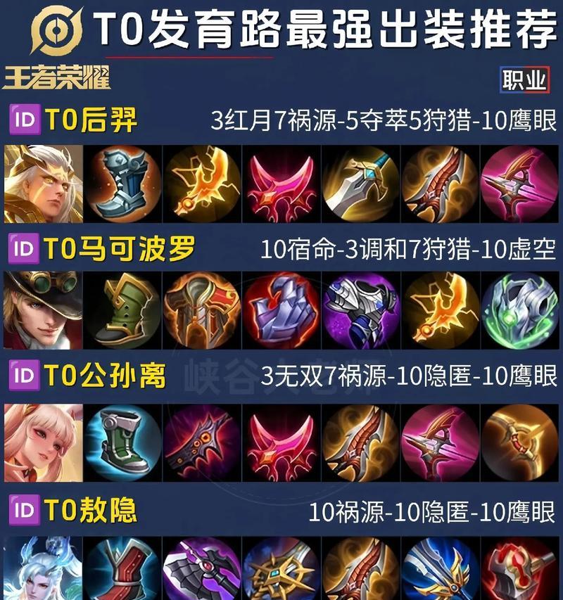 射手在英雄联盟中如何出装防劫？
