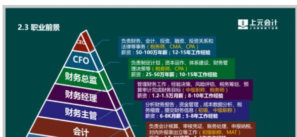 大漩涡工作室的加入流程是什么？