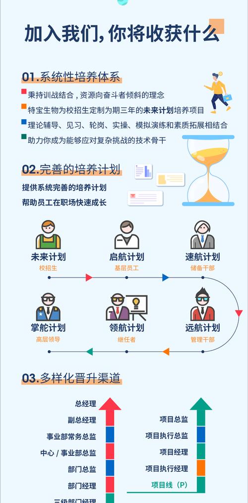 大漩涡工作室的加入流程是什么？