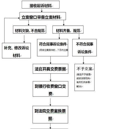 大漩涡工作室的加入流程是什么？