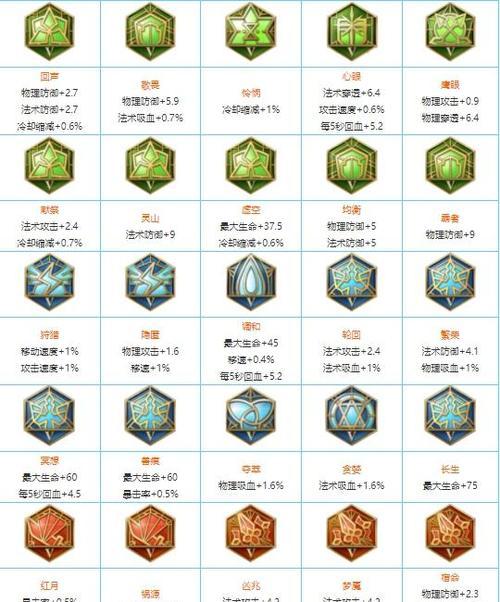 王者荣耀中符文的添加方法是什么？