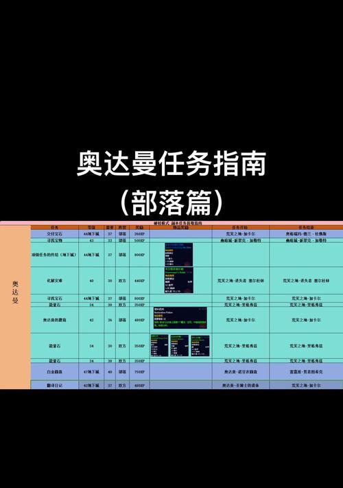 魔兽世界中找到艾德贡的任务流程是什么？