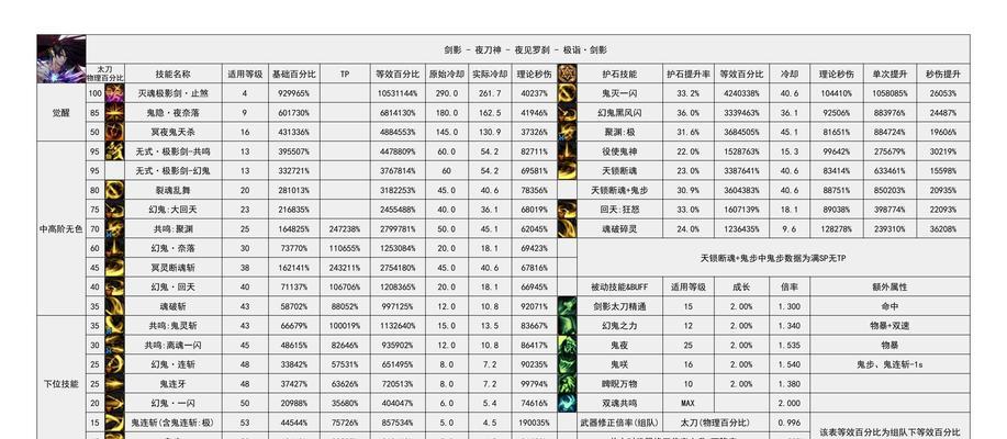 地下城点券发放的时间表是什么？