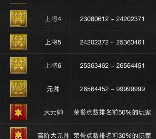 cf上传奇模式需要打多少把？如何快速提升传奇段位？