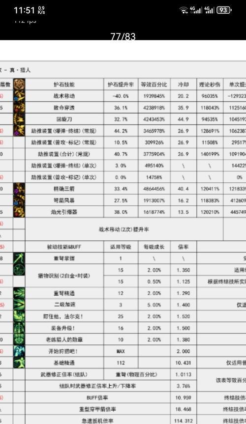 地下城猎人职业玩法指南是什么？